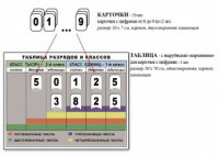 Интерактивная таблица по математике для начальных классов "Разряды и классы чисел" - fgospostavki.ru - Мегион