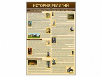 Стенды "История религий" - fgospostavki.ru - Мегион