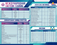 Стенд "Международная система единиц. Физические постоянные. Приставки" - fgospostavki.ru - Мегион