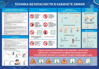 Стенд-уголок "Техника безопасности на уроках химии" - fgospostavki.ru - Мегион