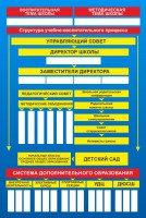 Стенд "Структура школы" - fgospostavki.ru - Мегион