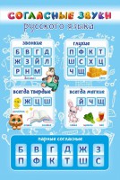 Стенд "Согласные русского языка" - fgospostavki.ru - Мегион