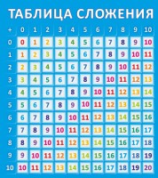 Стенд "Таблица сложения" - fgospostavki.ru - Мегион