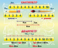 Стенд "Сантиметр" - fgospostavki.ru - Мегион