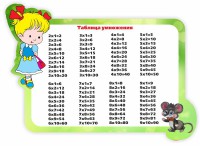 Стенд резной "Таблица умножения" Вариант 3 - fgospostavki.ru - Мегион
