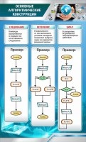 Стенд "Основные алгоритмические функции" - fgospostavki.ru - Мегион