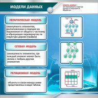 Стенд "Модели данных" - fgospostavki.ru - Мегион