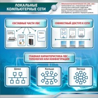 Стенд "Локальные компьютерные сети" - fgospostavki.ru - Мегион