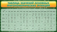 Стенд "Таблица значений основных тригонометрических функций" Вариант 2 - fgospostavki.ru - Мегион