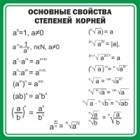 Стенд "Основные свойства степеней корней" - fgospostavki.ru - Мегион