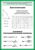Стенд "Тригонометрия" Вариант 2 - fgospostavki.ru - Мегион