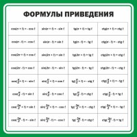 Стенд "Формулы приведения" - fgospostavki.ru - Мегион