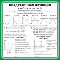 Стенд "Квадратичная функция" - fgospostavki.ru - Мегион
