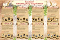 Стенд "Основные литературные направления" - fgospostavki.ru - Мегион