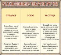 Стенд "Служебные части речи" - fgospostavki.ru - Мегион