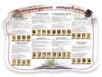Стенд "Литературные направления" - fgospostavki.ru - Мегион