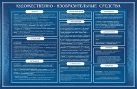 Стенд "Художественно-изобразительные средства" - fgospostavki.ru - Мегион