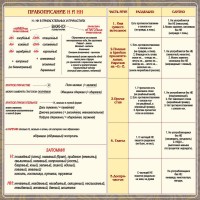 Стенд "Правописание Н и НН" - fgospostavki.ru - Мегион