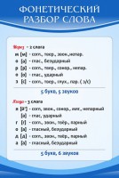 Стенд "Фонетический разбор слова" - fgospostavki.ru - Мегион
