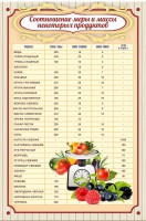 Стенд "Соотношение меры и массы" - fgospostavki.ru - Мегион