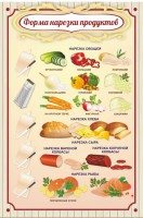 Стенд "Форма нарезки продуктов" - fgospostavki.ru - Мегион