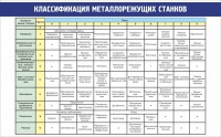 Стенд "Классификация металлорежущих станков" - fgospostavki.ru - Мегион