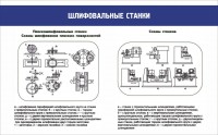 Стенд "Шлифовальные станки" - fgospostavki.ru - Мегион