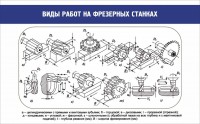 Стенд "Виды работ на фрезерных станках" - fgospostavki.ru - Мегион