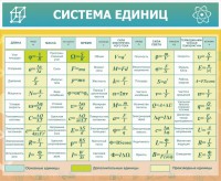 Стенд "Система единиц" - fgospostavki.ru - Мегион