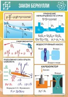 Стенд "Закон Бернулли" - fgospostavki.ru - Мегион