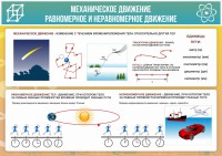Стенд "Механическое движение" - fgospostavki.ru - Мегион
