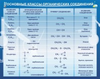 Стенд "Основные классы органических соединений" - fgospostavki.ru - Мегион