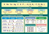 Стенд "Простые и сложные вещества" - fgospostavki.ru - Мегион