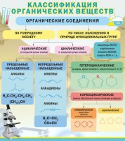 Стенд "Классификация органических веществ" - fgospostavki.ru - Мегион