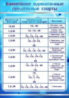 Стенд "Важнейшие одноатомные предельные спирты" - fgospostavki.ru - Мегион