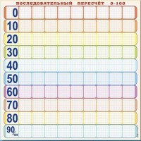 Панно (демонстрационное) магнитно-маркерное "Объекты, предназначенные для демонстрации последовательного пересчета от 0 до 100" + комплект тематических магнитов - fgospostavki.ru - Мегион