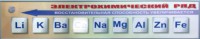 Справочно-информационный стенд (электронный, световой) "Электрохимический ряд напряжений металлов" - fgospostavki.ru - Мегион
