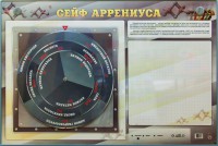 Интерактивный маркерный стенд "Сейф Аррениуса" - fgospostavki.ru - Мегион