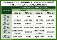 Комплект таблиц. Орфография 4-5 класс - fgospostavki.ru - Мегион