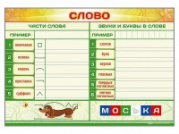 Магнитно-маркерный плакат по обучению грамоте "Слово" с набором магнитных карточек + методические рекомендации - fgospostavki.ru - Мегион