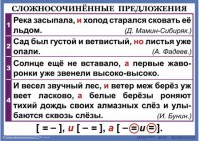 Комплект таблиц. Орфография и пунктуация 6-7 класс - fgospostavki.ru - Мегион
