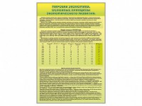 Стенды "Диаграммы и графики, отражающие статистические данные по экономике России и мира" - fgospostavki.ru - Мегион