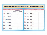 Фрагмент (демонстрационный) маркерный (двухсторонний) "Склонение имен существительных и прилагательных" - fgospostavki.ru - Мегион