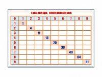 Фрагмент (демонстрационный) маркерный "Таблица умножения" - fgospostavki.ru - Мегион