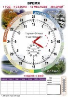 Комплект таблиц "Время" на русском языке - fgospostavki.ru - Мегион