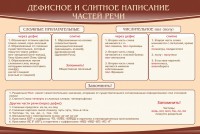 Стенд "Дефисное и слитное написание частей речи" - fgospostavki.ru - Мегион