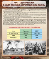 Стенд "1943 год перелома в ходе Великой Отечественной войны" - fgospostavki.ru - Мегион