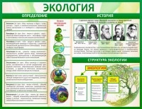 Стенд "Экология" - fgospostavki.ru - Мегион