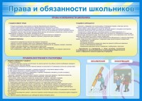 Стенд "Права и обязанности школьников" - fgospostavki.ru - Мегион