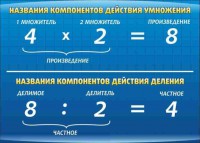Стенд "Компоненты умножения и деления" - fgospostavki.ru - Мегион
